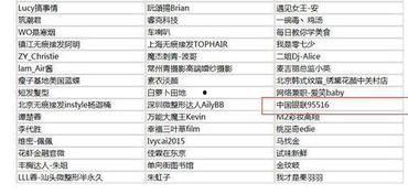 娱乐圈吃瓜小组名单表,揭秘明星幕后故事
